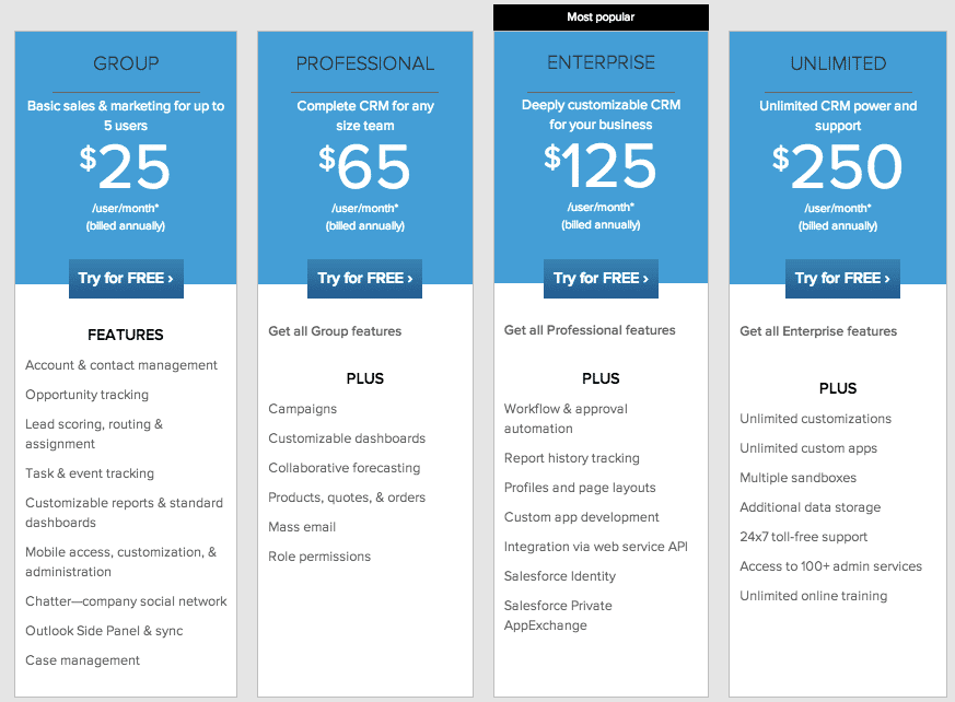 A/B Test Pricing Tiers on SaaS pricing Page