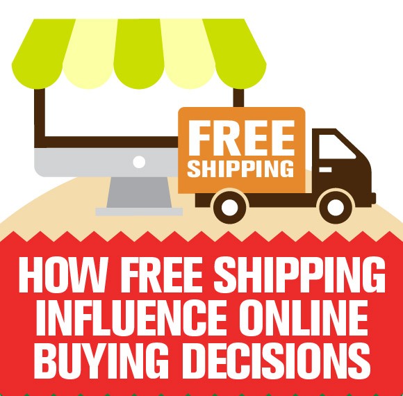 an infographic on how free shipping influences online buying decisions.