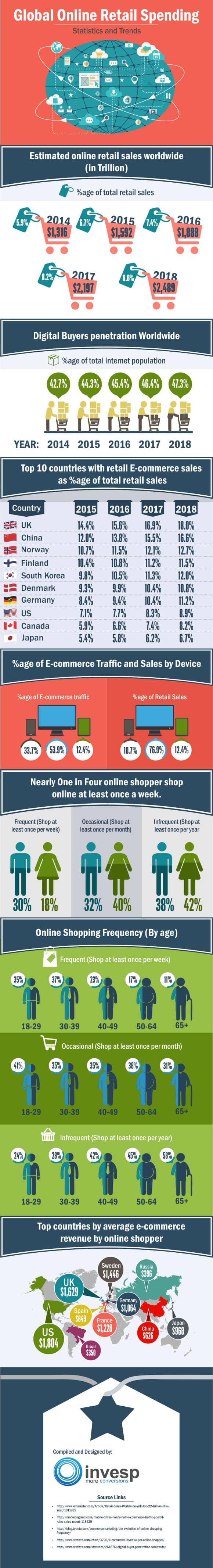 global-online-retail-spending.jpg