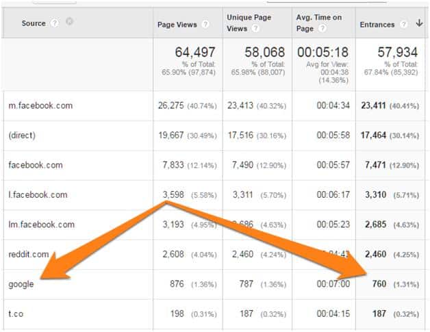 google-traffic-sources