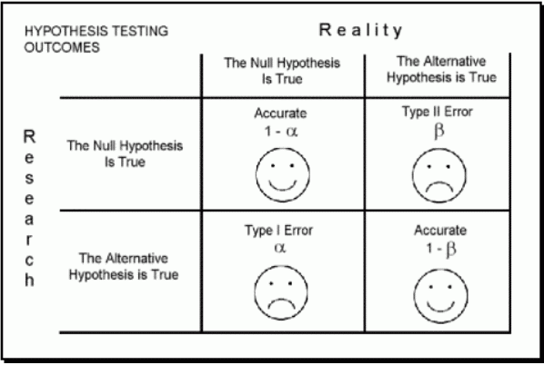 Multiple Hypothesis Testing