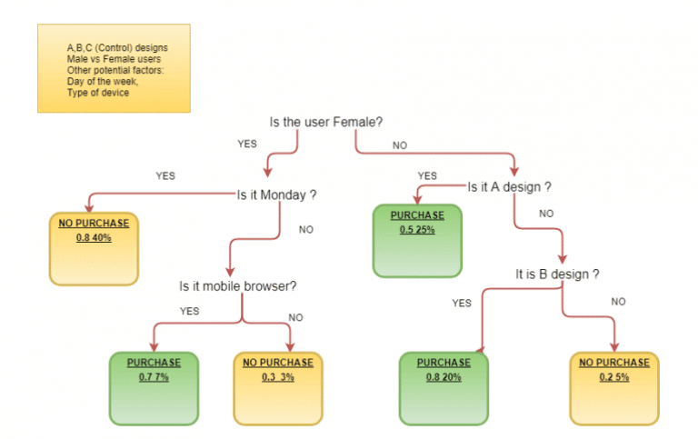 Multiple Hypothesis Testing/Comparisons Problem: How Adding More ...