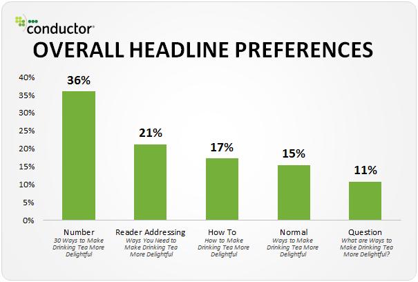 headlines-preference-research