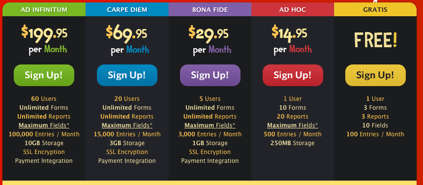 A/B Testing Pricing Page Redesign