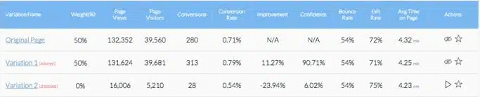 how to determine winnng design