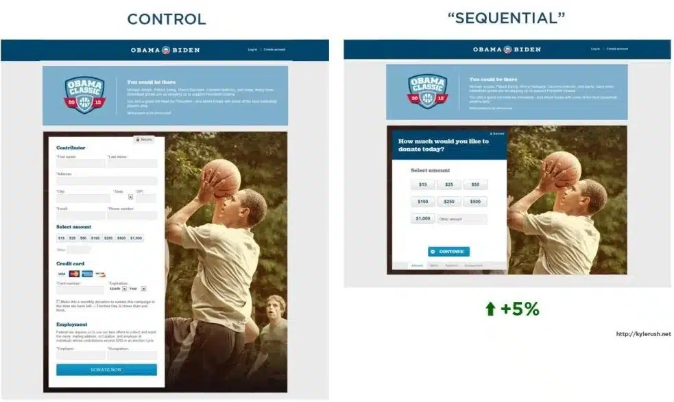 image1-11 - Invesp CRO strategy development