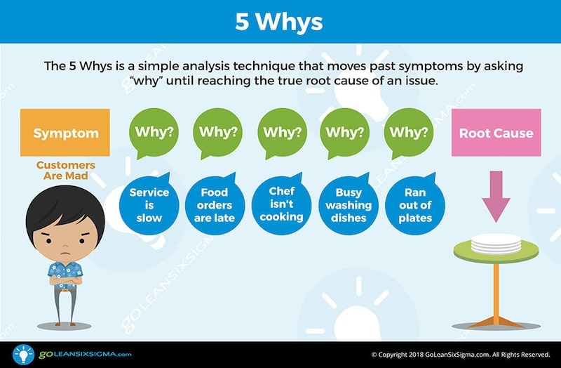 image1 - Invesp How an experimentation framework works