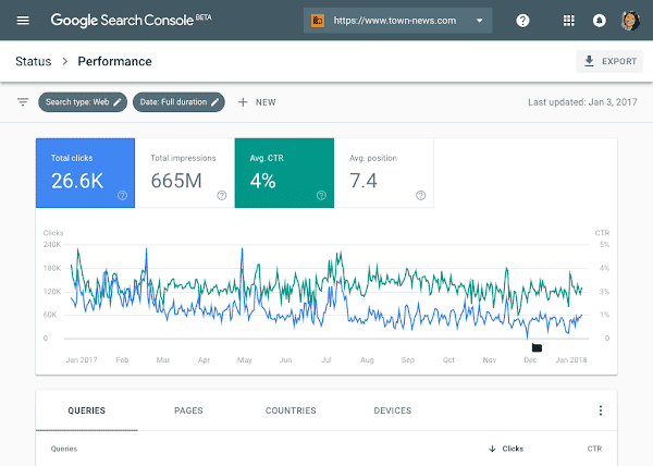 website analysis assignment