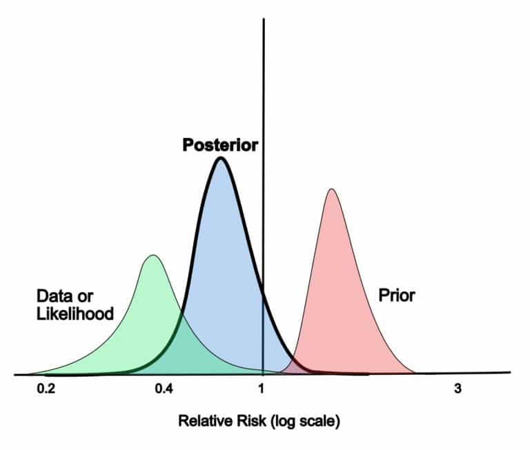 Bayesian Approach 