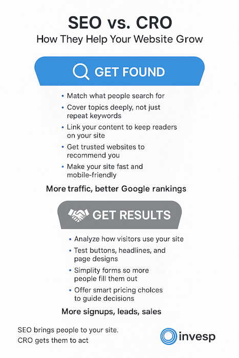 SEO vs CRO