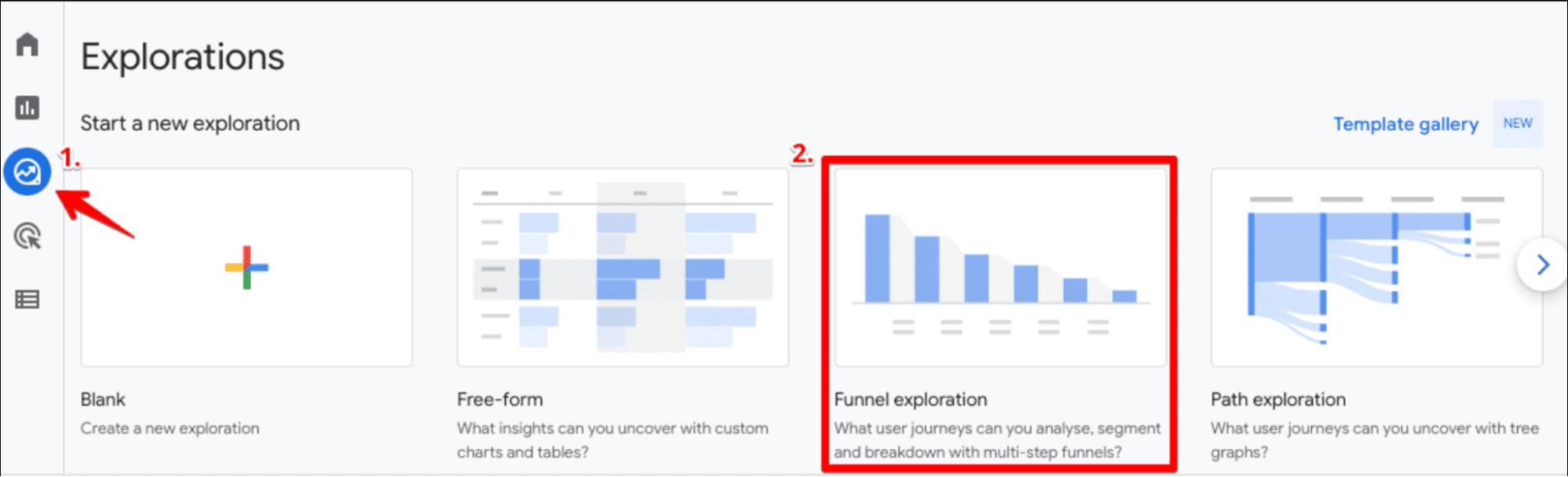 Conversion Funnel Analysis: How To Guide + Tools + Examples - Invesp