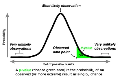 Bayesian vs. Frequentist 