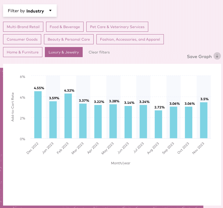 Add-to-Cart Rate Industry Benchmarks 