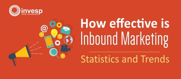 an infographic on the effectiveness of inbound marketing, statistics and trends.