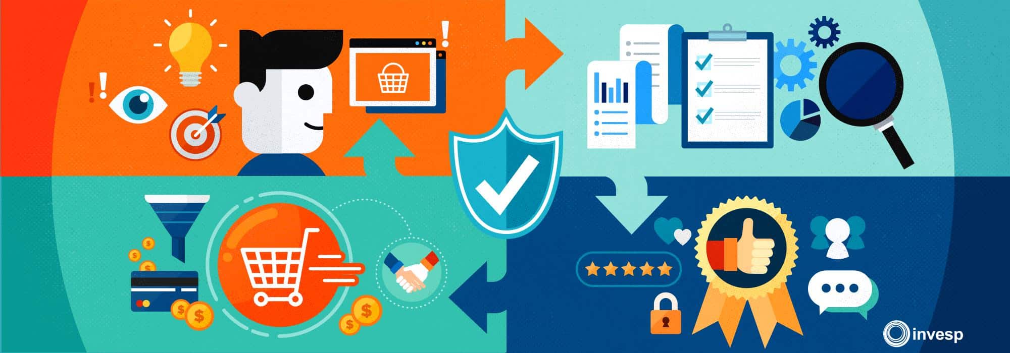 Optimizing Your Website for Trust: How to Create a High-Converting Website | Invesp