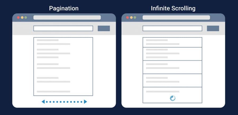 There's an Alternative to the Infinite Scroll