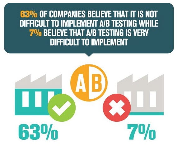 invesp-ab-testing - Invesp invesp-ab-testing