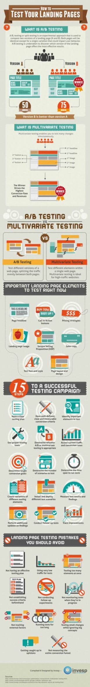 landing page testing