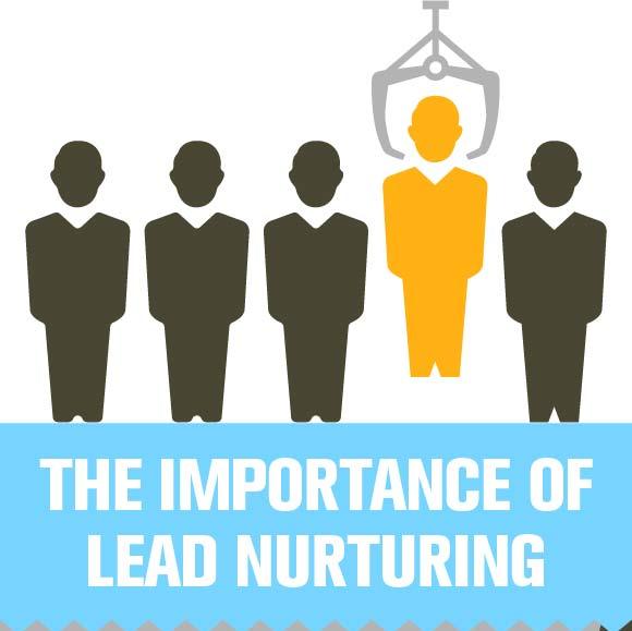 an infographic on the importance of lead nurturing, statistics and trends