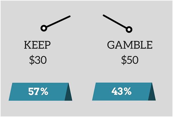 loss-aversion - Invesp