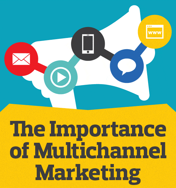 an infographic on the importance of multichannel marketing statistics and trends.