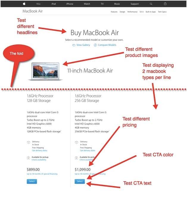 apple-multivariate-testing-example