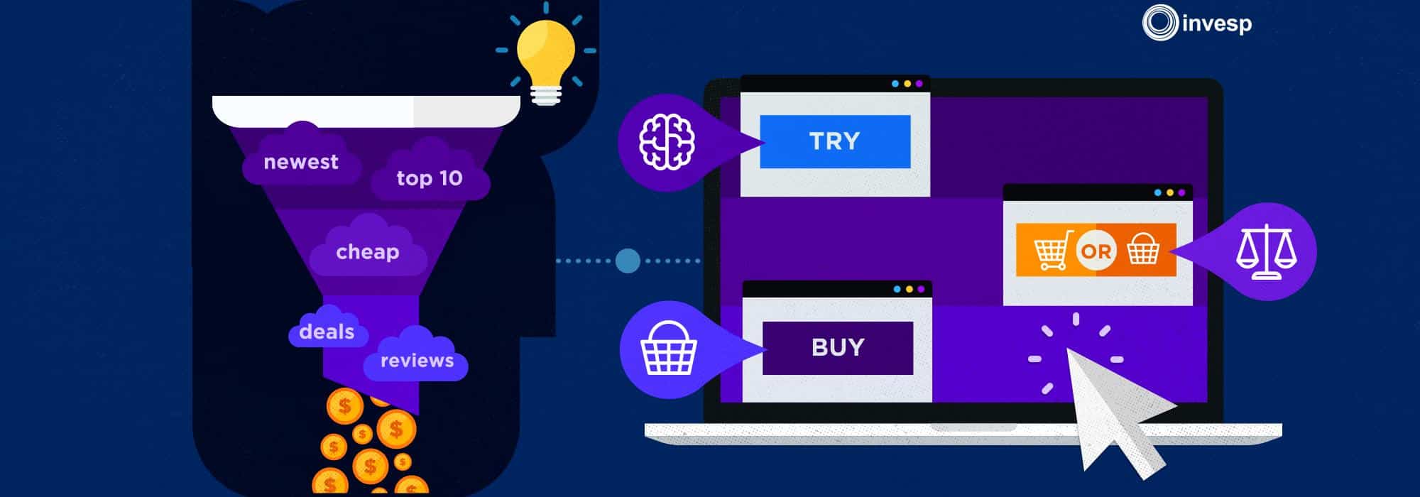 Optimizing your website for every stage of online buying cycle 