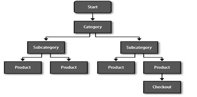 online-customer-journey-table - Invesp The bounce around effect