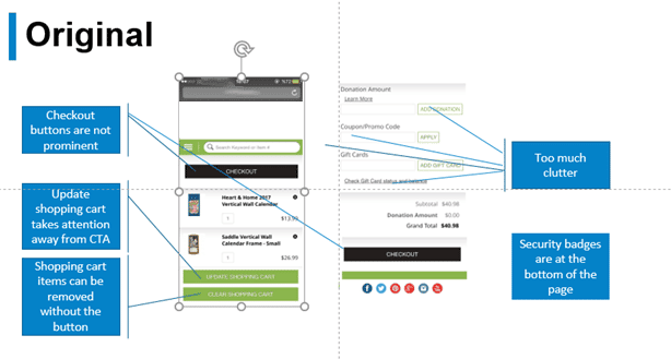 A/B Testing Vs. Multivariate Testing 