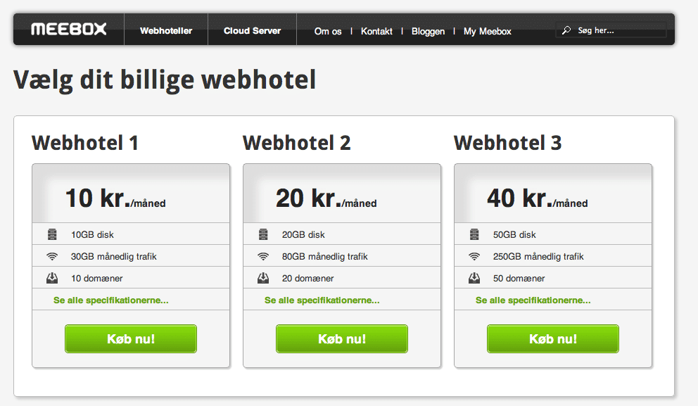 Discount pricing strategy A/B Testing