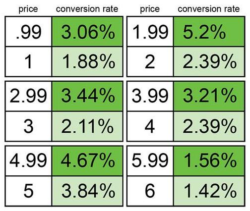 pricing-conversion-rate