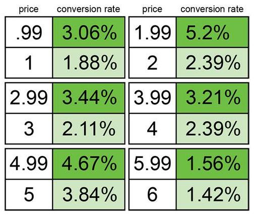 pricing-conversion-rate - Invesp pricing-conversion-rate