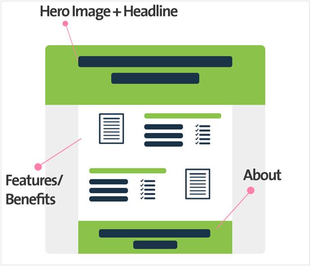 product-landing-page-elements - Invesp Product landing page elements