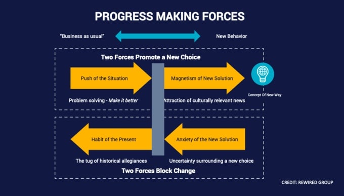 progress - Invesp