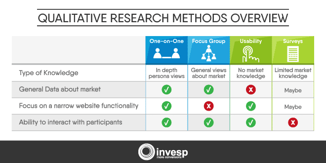 qualitative research methods