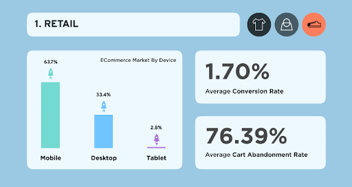 retail conversion rates