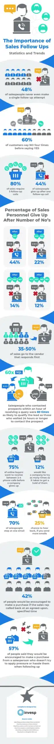 sales-follow-ups