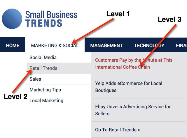 small-business-trends-navigation