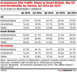 ecommerce-smartphone-traffic