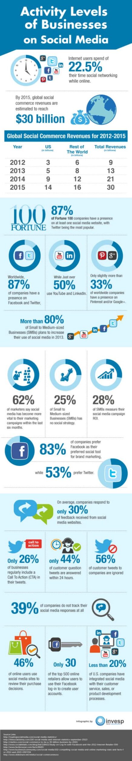 Social Media Stats 