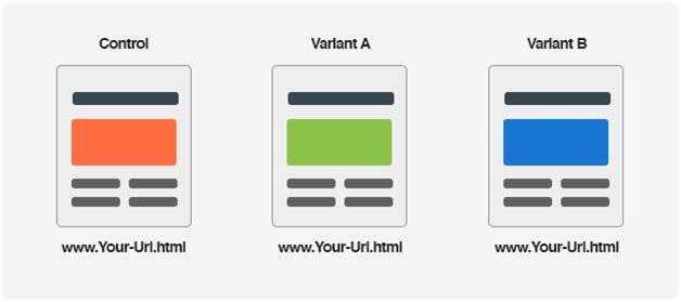 Invesp split testing