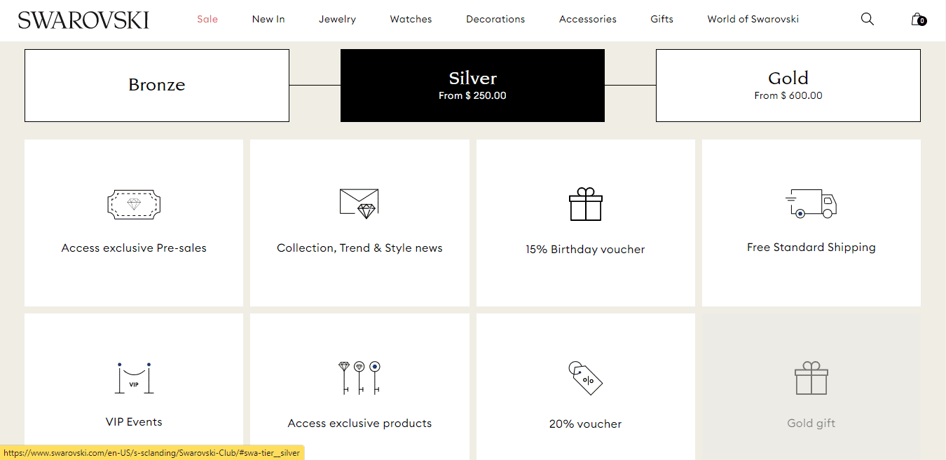 swavroski Silver - Invesp