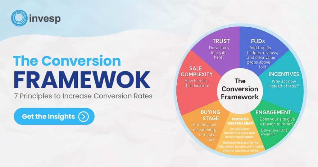 The Conversion Framework Principles