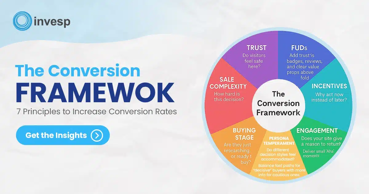 The Conversion Framework Principles