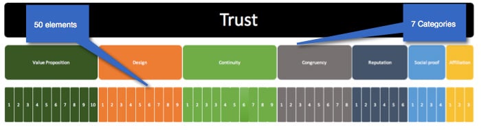 trust-elements