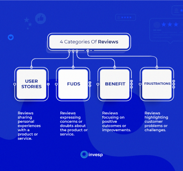 types of reviews