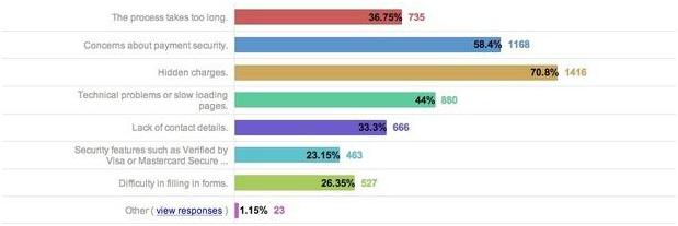 Upfront prices study