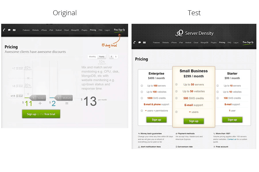 Value Based Pricing A/B Testing