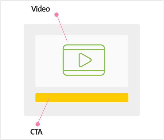 Video landing page elements