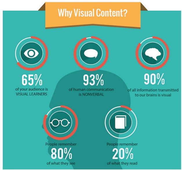 visual-content